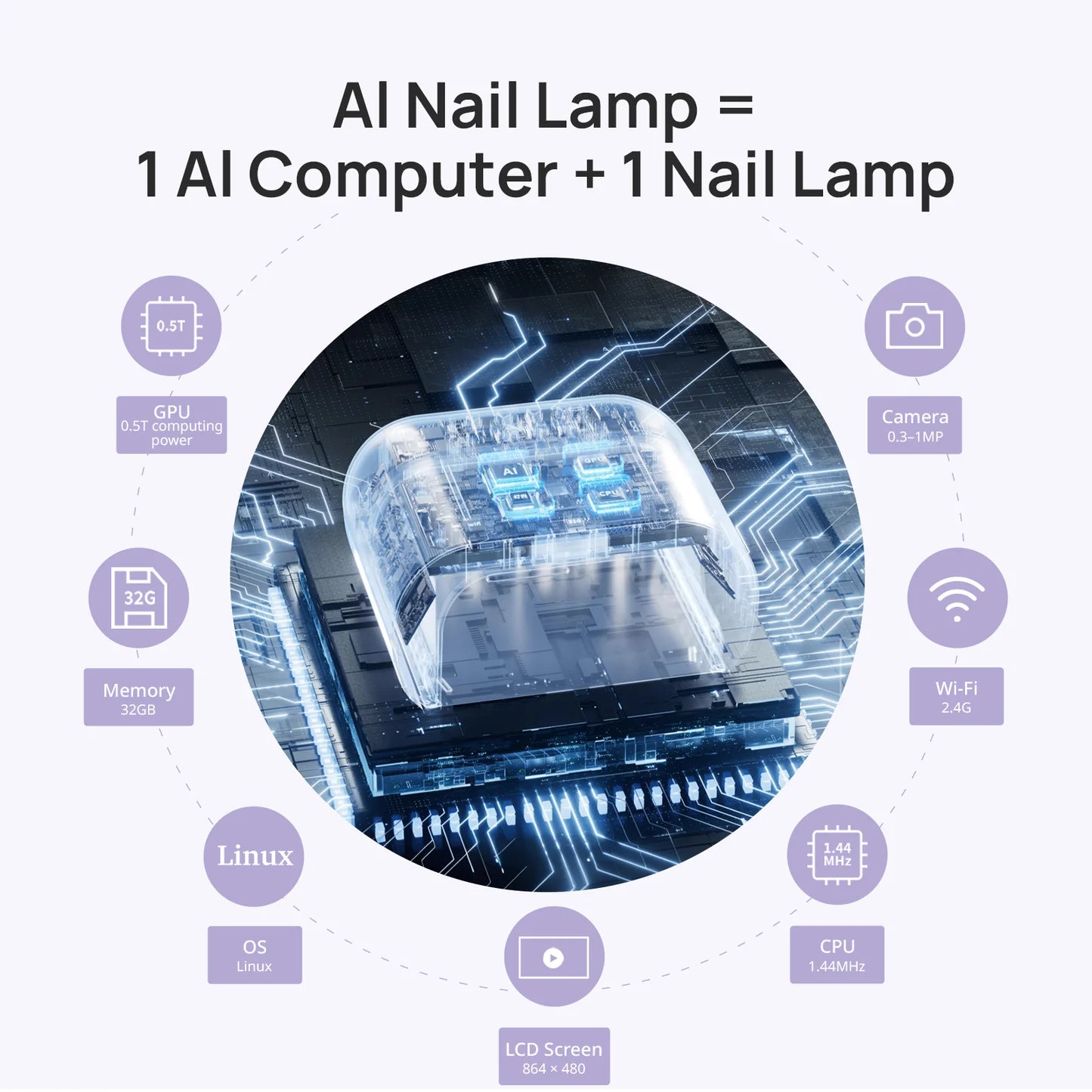 ONAIL AI LED лампа для маникюра