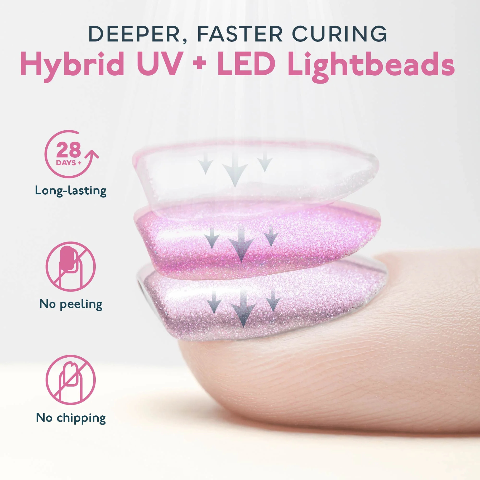 SUN5 UV/LED Nail Lamp