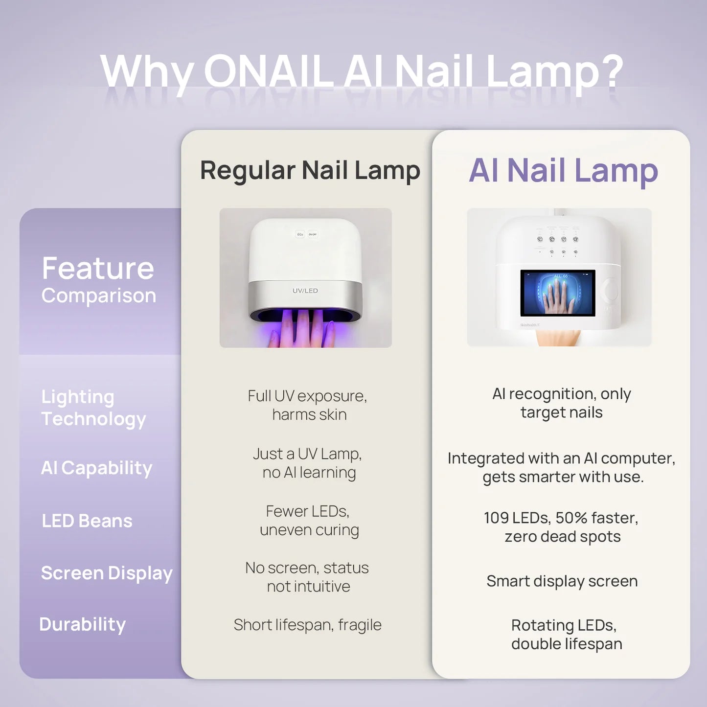 ONAIL AI LED лампа для маникюра
