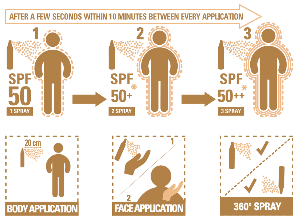 THAT'SO All-In-One SPF 50 Saules aizsargsprejs, 175ml